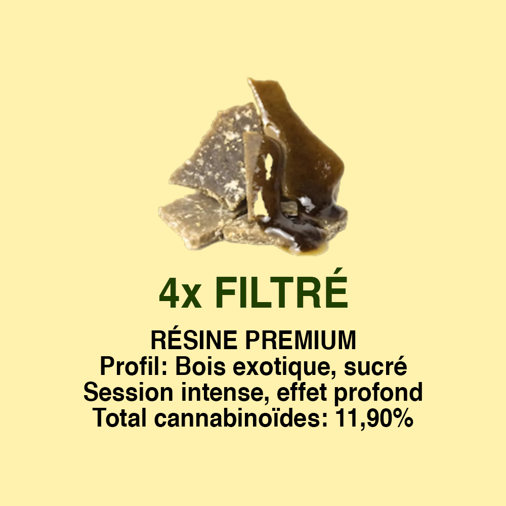 Résine 4x Filtré CBD – texture et profil Cica Lab